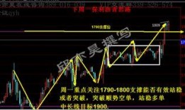 原油行业最新爆料
